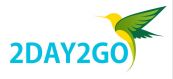 2DAY2GO - онлайн сервис по бронированию отдыха и организации досуга